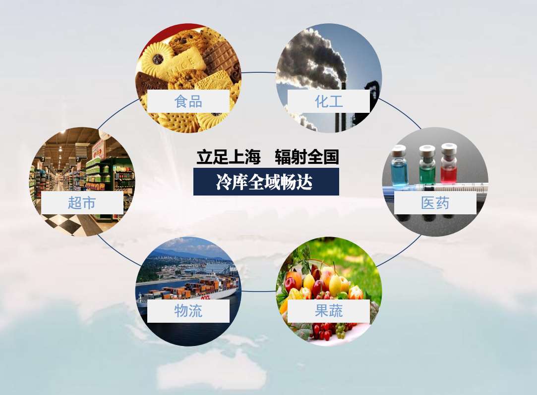 應(yīng)用領(lǐng)域范圍